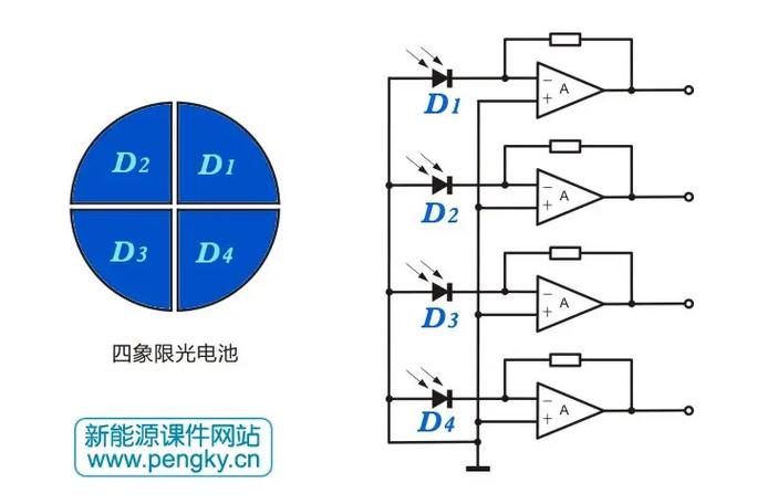 光電子器件